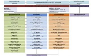Organigramm