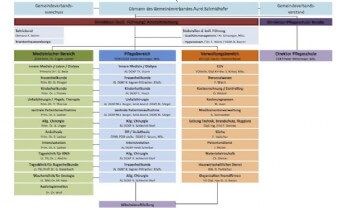 Organigramm
